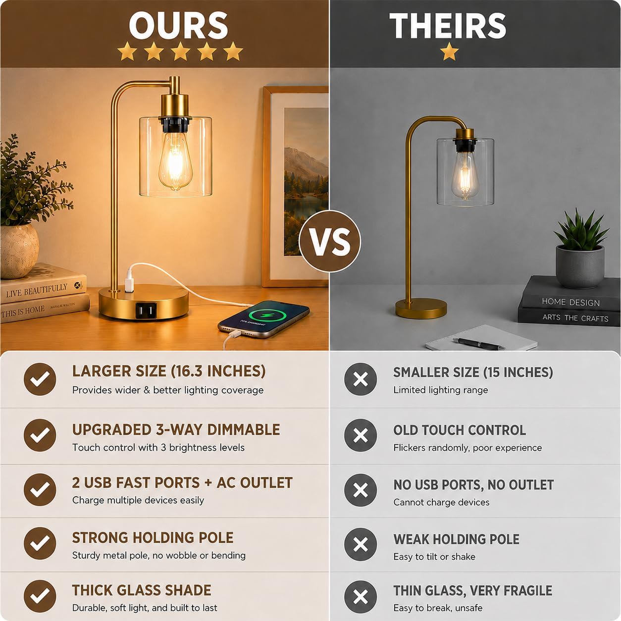 Set of 2 Industrial Touch Control Table Lamps with USB C+A Ports and AC Outlet - 3-Way Dimmable Black Bedside Lamps Nightstand Desk Lamps for Bedroom Living Room, Glass Shade & 2 LED Bulbs Included