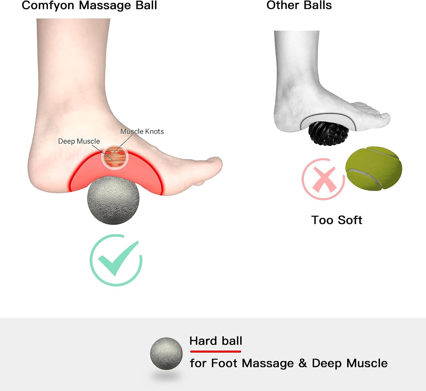 Plantar Fasciitis Relief Massage Ball – Lacrosse Ball, Foot Massage Roller & Myofascial Release Ball for Foot Pain, Trigger Point Therapy, Hard Ball for Deep Tissue & Fascia Massage