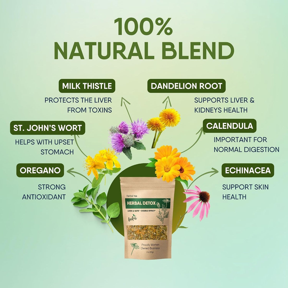 Herbal Detox Tea Blend with Dandelion Root Calendula Echinacea Oregano St. John's Wort Milk Thistle Kidney & Liver Health (Herbal Tea)