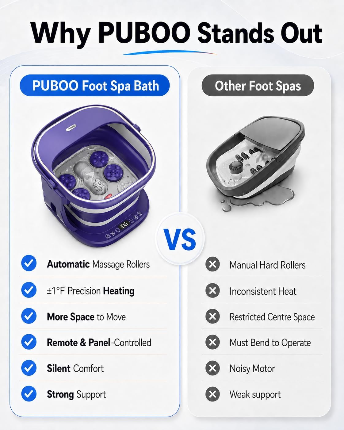 Puboo Collapsible Foot Spa Bath Massager with Heat, Precise Temp Control