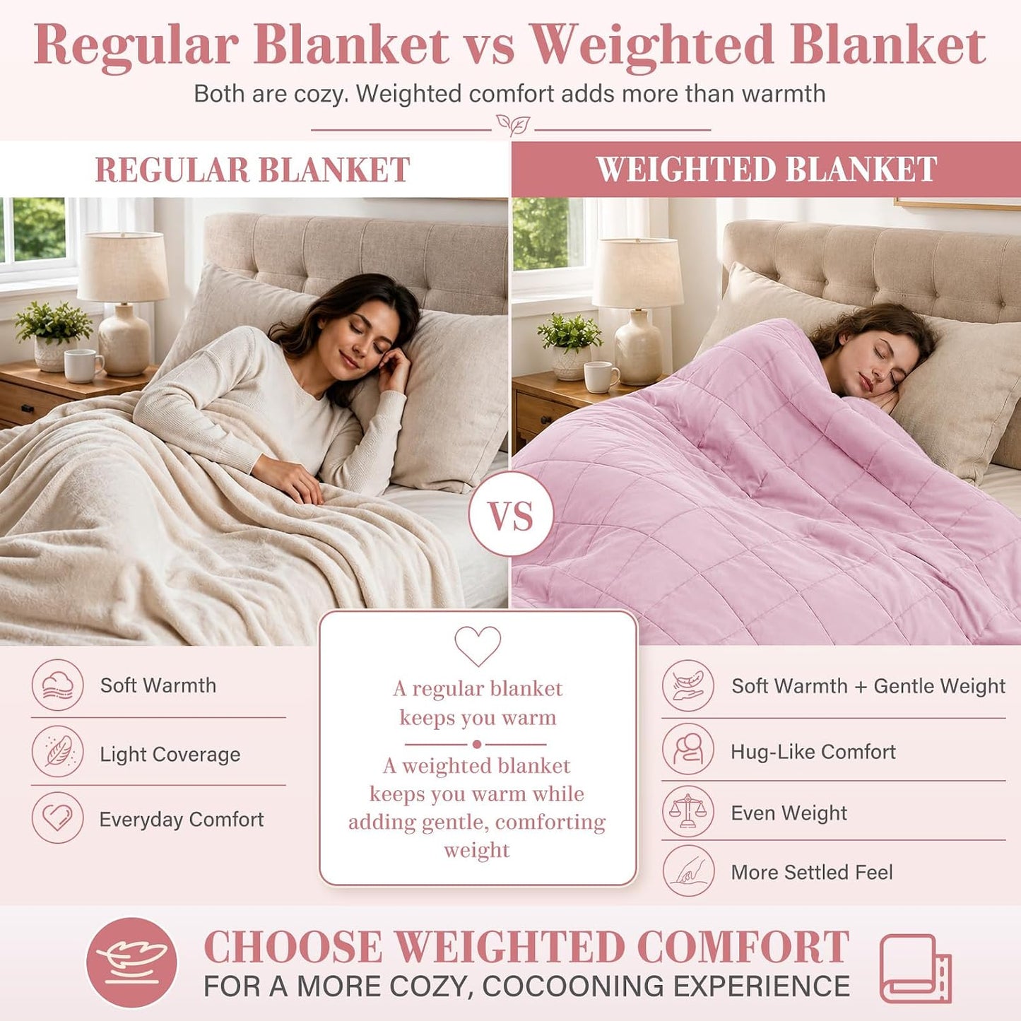 L'AGRATY Weighted Lap Pad 7lb: Small Weighted Blanket for Adults - Cooling Portable Travel Blanket for Relaxation Sleeping - Washable All-Season (29" x 24")