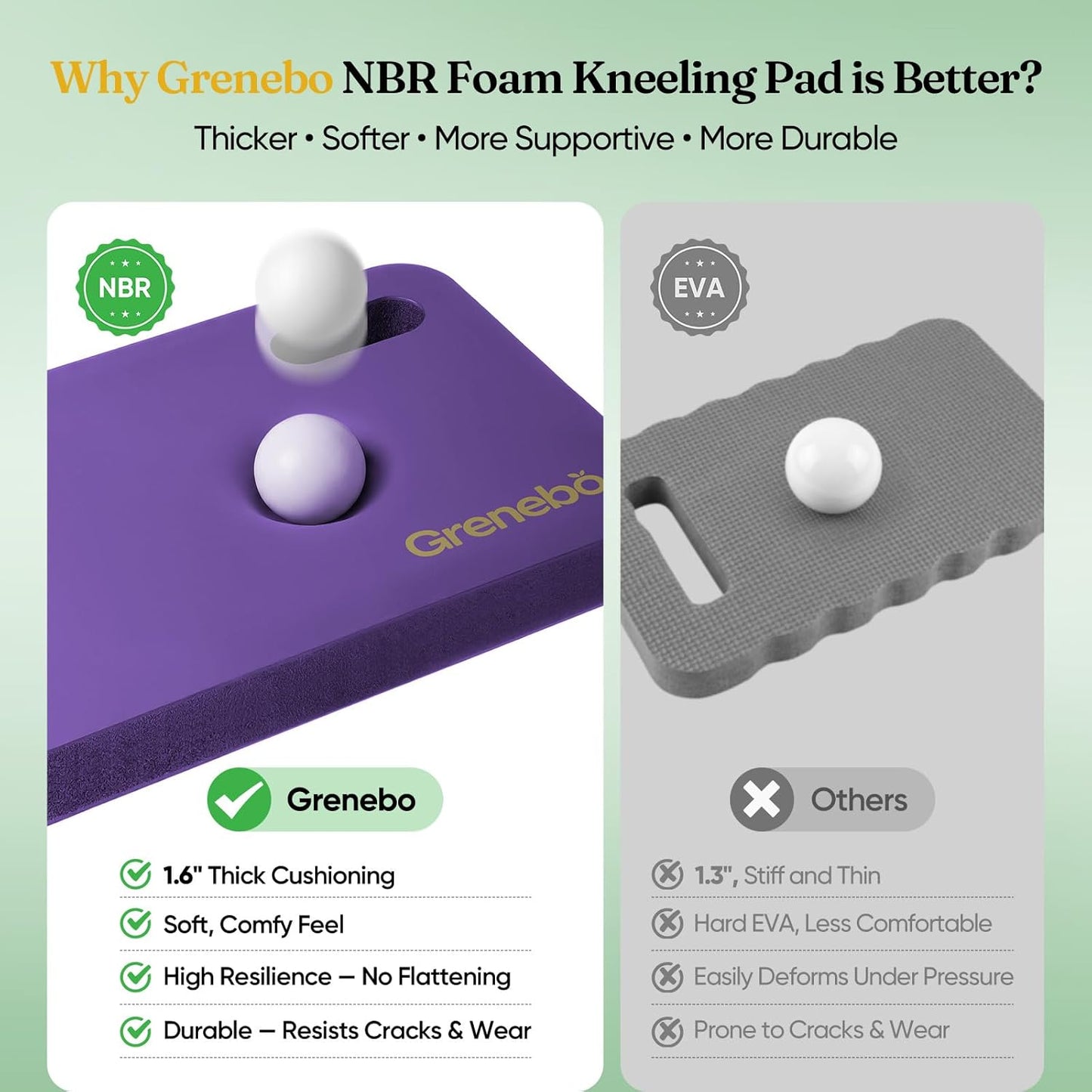 Grenebo 2-Pack 1.6" Extra Thick NBR Foam Garden Kneeling Pads, Ultra Soft Cushion Kneeling Pads for Gardening, Gardening Kneeling Pad for Baby Bathing, Work, Exercise, 17.3×11×1.6 in, Black