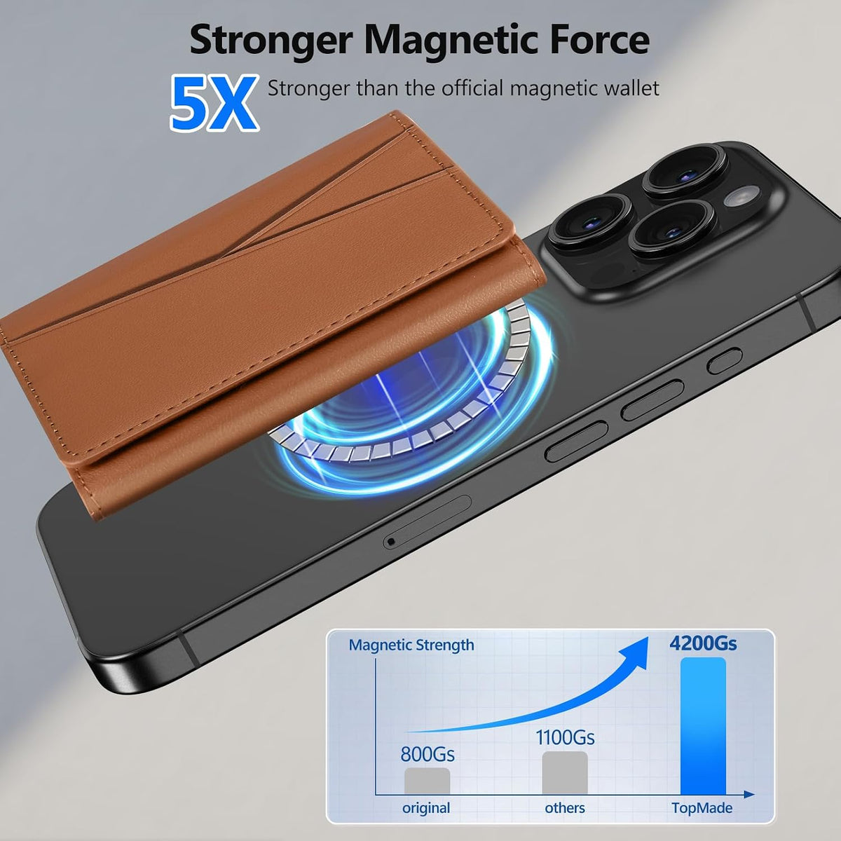 for Magsafe Wallet Work with Apple Find My, Strongest Magnetic Phone Wallet