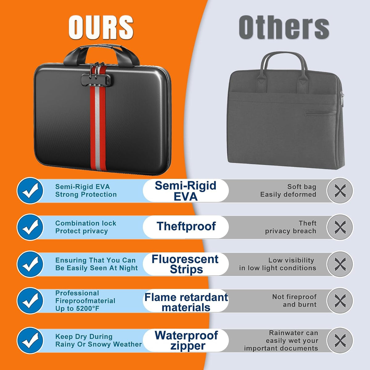 Fireproof Document Organizer with Lock, Semi-Rigid EVA Shell File Box with 13-Pocket Accordion Folder, Water-Resistant Storage for Important Documents, Passports & Certificates