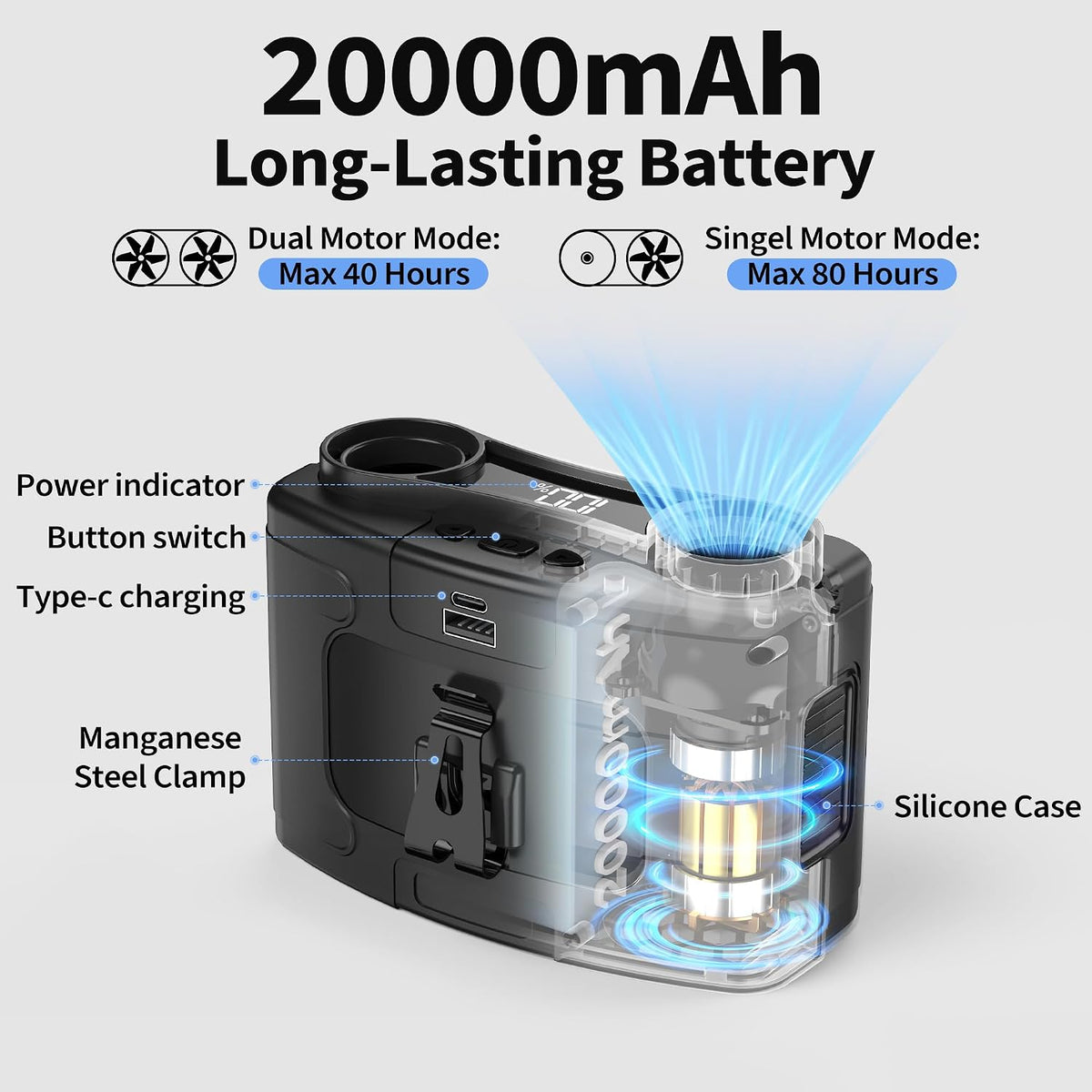 PANERGY 20000mAh Portable Waist Fan, Father Day Gifts for Husband Dad, Rechargeable Belt Clip Fan, 40H Cooling Gadgets for Men, 10 Speeds for Blue Collar, Jobsite Gardening Camping Travel Essentials
