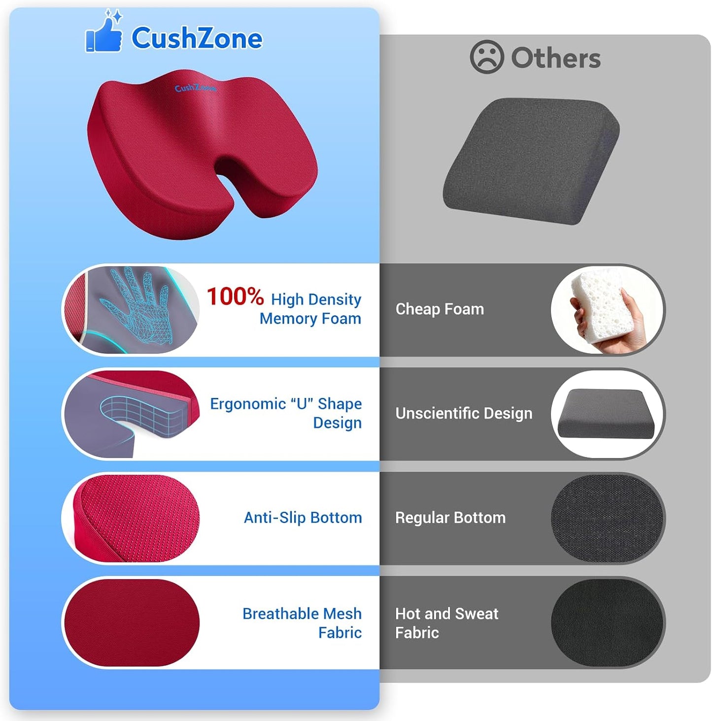 CushZone Seat Cushion - Memory Foam Office Chair Cushion for Sciatica, Tailbone & Back Pain Relief - Orthopedic Coccyx Pillow for Car, Airplane, Pregnancy & Long Sitting at Work, Black