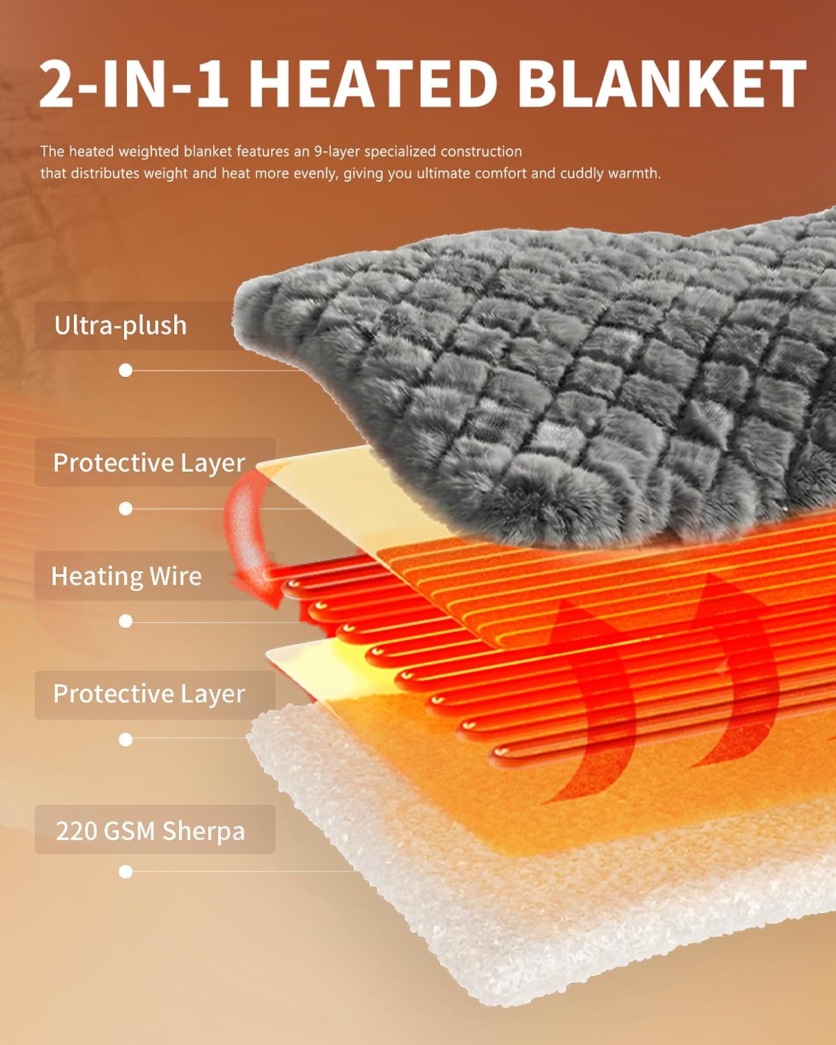 Homemate Electric Heated Blanket Twin - 62"x84" Heating Bed Blankets Throw with 10 Heating Levels 8 Hours Auto Off Fast Heating Over-Heated Protection Ultra Soft Warm Flannel ETL Certified Grey - Colors A
