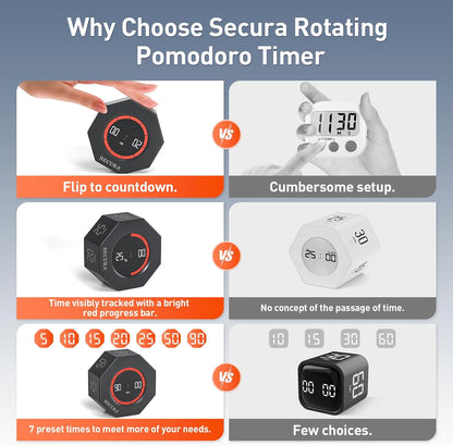 Secura Pomodoro Timer for ADHD & Productivity, Flip Cube Timer with 7 Presets (5/10/15/20/25/50/90 Min), Visual Countdown Progress Bar for Work, Study, Kids & Desk (Dark Gray)