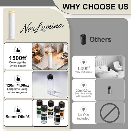 Waterless Diffuser Pro with 5 Scent Oils, Luxury Hotel-Class Essential Oil Diffuser Aromatherapy Machine with 1500 Sq Ft Cover, 6 Mist, 4.06Oz Air Diffusers for Home Large Room Hotel SPA