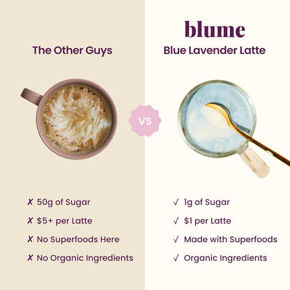Blume Superfoods Latte - Matcha Powder with Coconut, Natural Caffeine, L-Theanine, All Day Energy & Focus, Sugar-Free, Moringa, Vegan, Organic Matcha Latte from Shizuoka Japan, Green Tea - 25 Servings