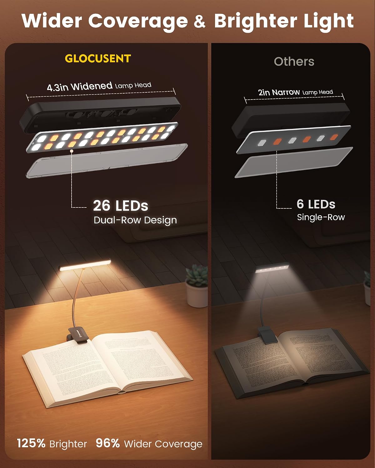 Glocusent 26 LED Rechargeable Book Light for Reading in Bed, Eye-Caring 5 Amber Colors and Stepless Dimming, Lasts 1 Week to a Months, Travel Clip on Lamp Gifts for Book Lovers, Men, Women & Kids