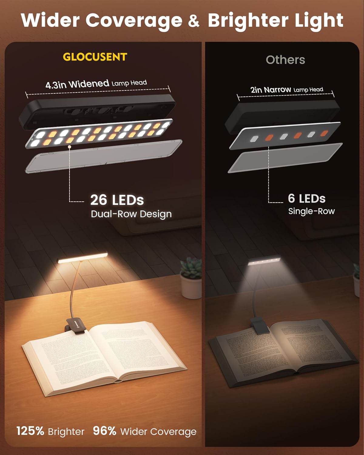 Glocusent 630nm Red Light Reading Light, 26 LEDs Zero Blue Light, 1600K Amber Book Light with 3 Modes & 5 Brightness Dimmable, 120H Runtime, Eye-Care Clip on Light for Book Lovers and Kids