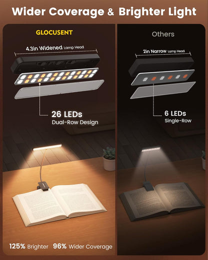 Glocusent 630nm Red Light Reading Light, 26 LEDs Zero Blue Light, 1600K Amber Book Light with 3 Modes & 5 Brightness Dimmable, 120H Runtime, Eye-Care Clip on Light for Book Lovers and Kids