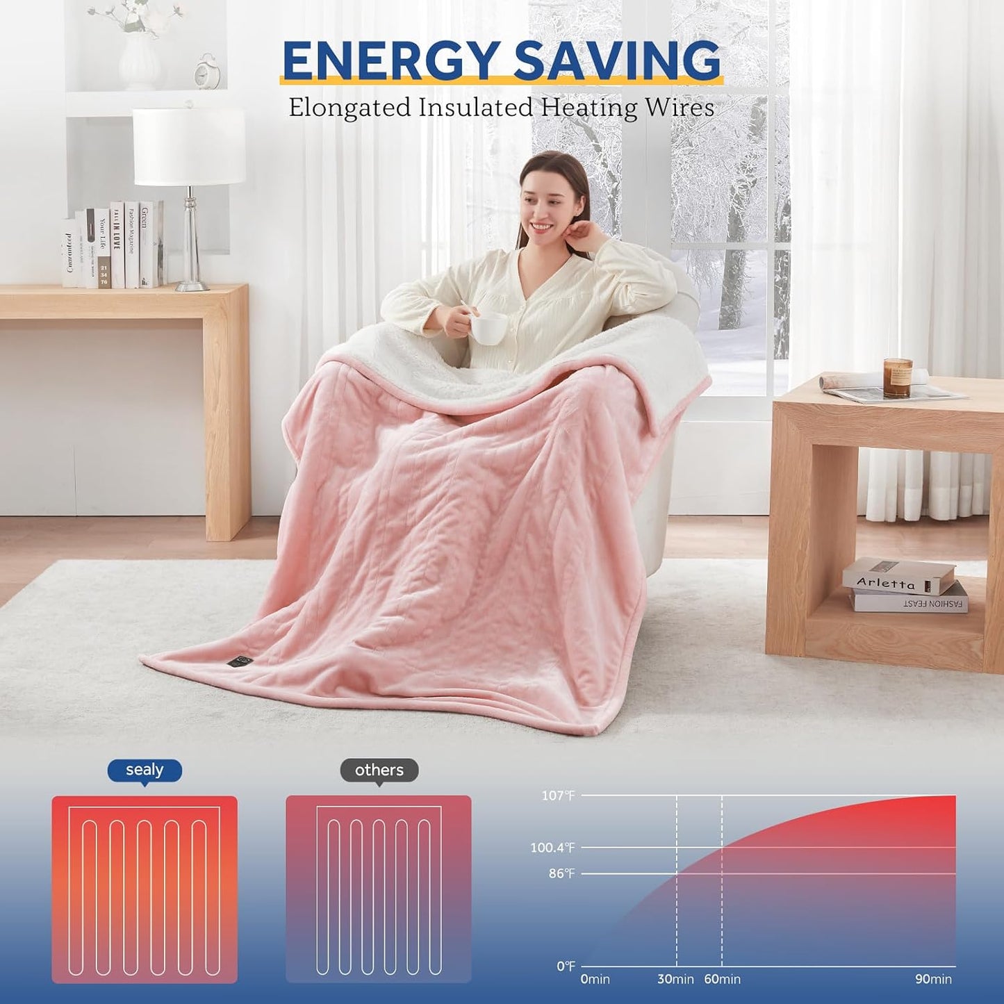 Sealy Heated Blanket Throw with Built-in Button Controller, Reversible Flannel to Sherpa Electric Blanket with 2-10 Hours Auto-Off & 4 Heating Levels, Over-Heat Protection, 50x60 inch, Beige
