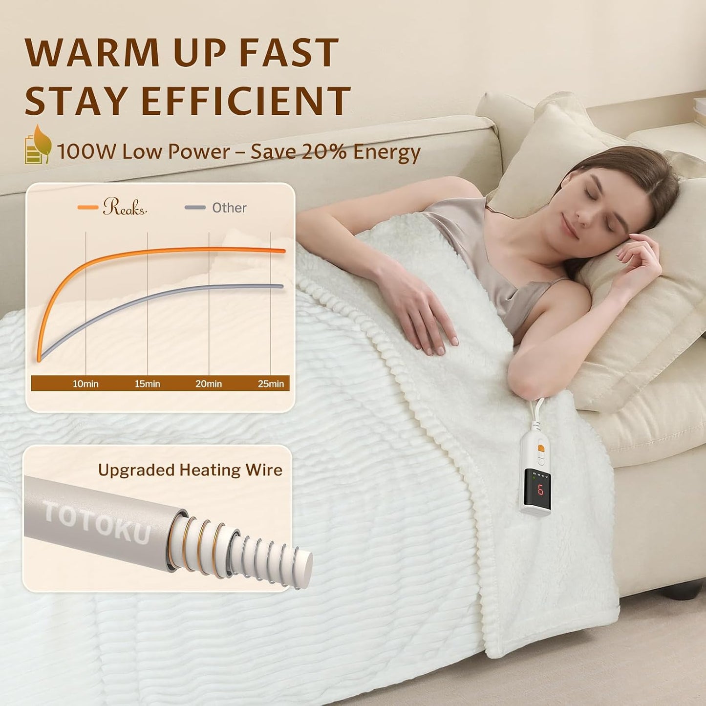 Reaks Electric Heated Throw Blanket, Silky Soft Flannel & Sherpa Heating Blanket Throw with 5 Heat Levels & 3 Hours Auto Off, Warm Gifts for Women Mom Grandma, ETL Certified (50x60 inches, White)