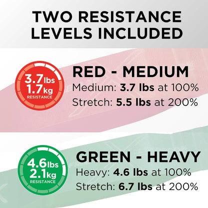 THERABAND CLX Resistance Band with Loops, Fitness Band for Home Exercise and Workouts