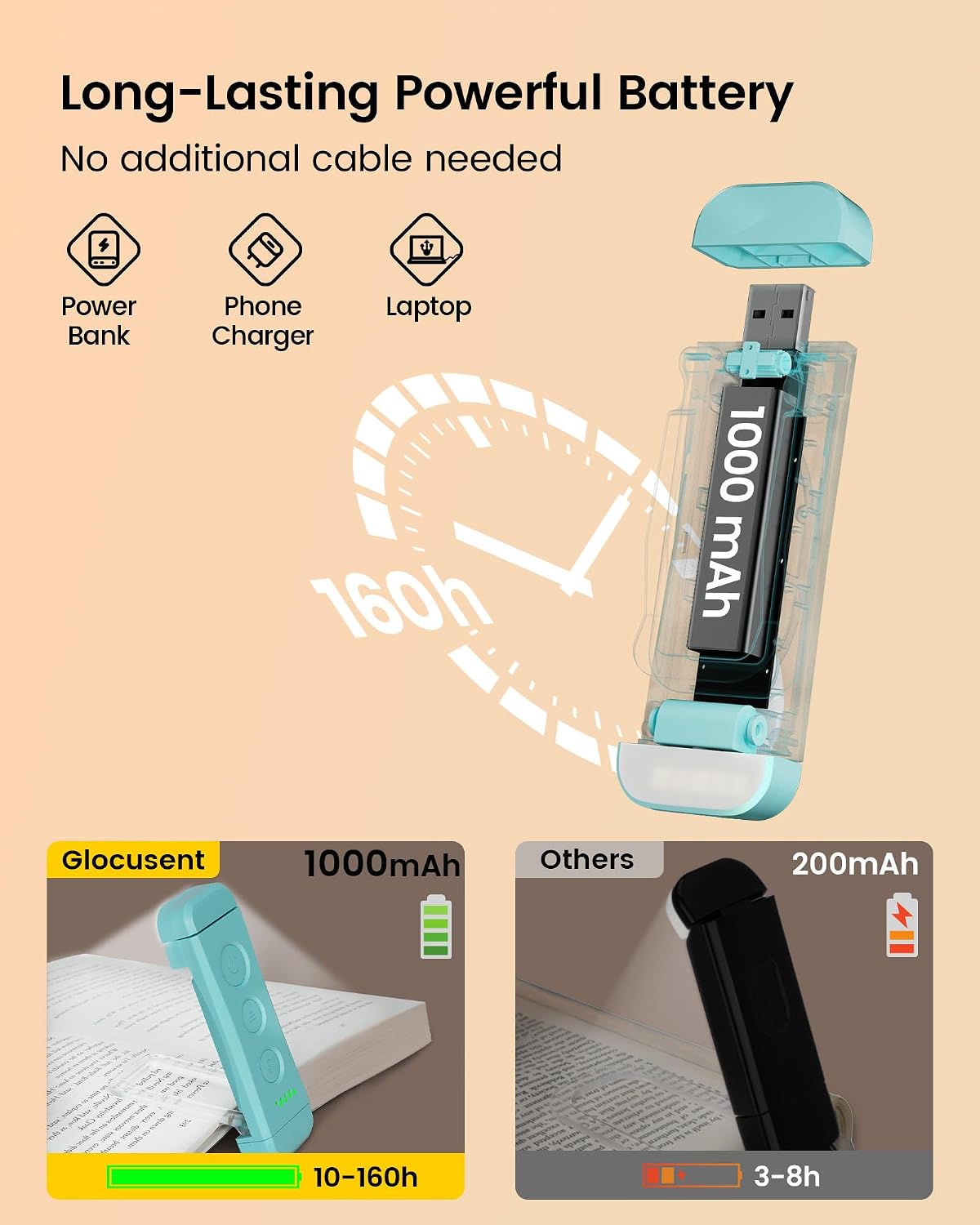 Glocusent USB Rechargeable Book Light, Portable Clip-on LED Reading Light
