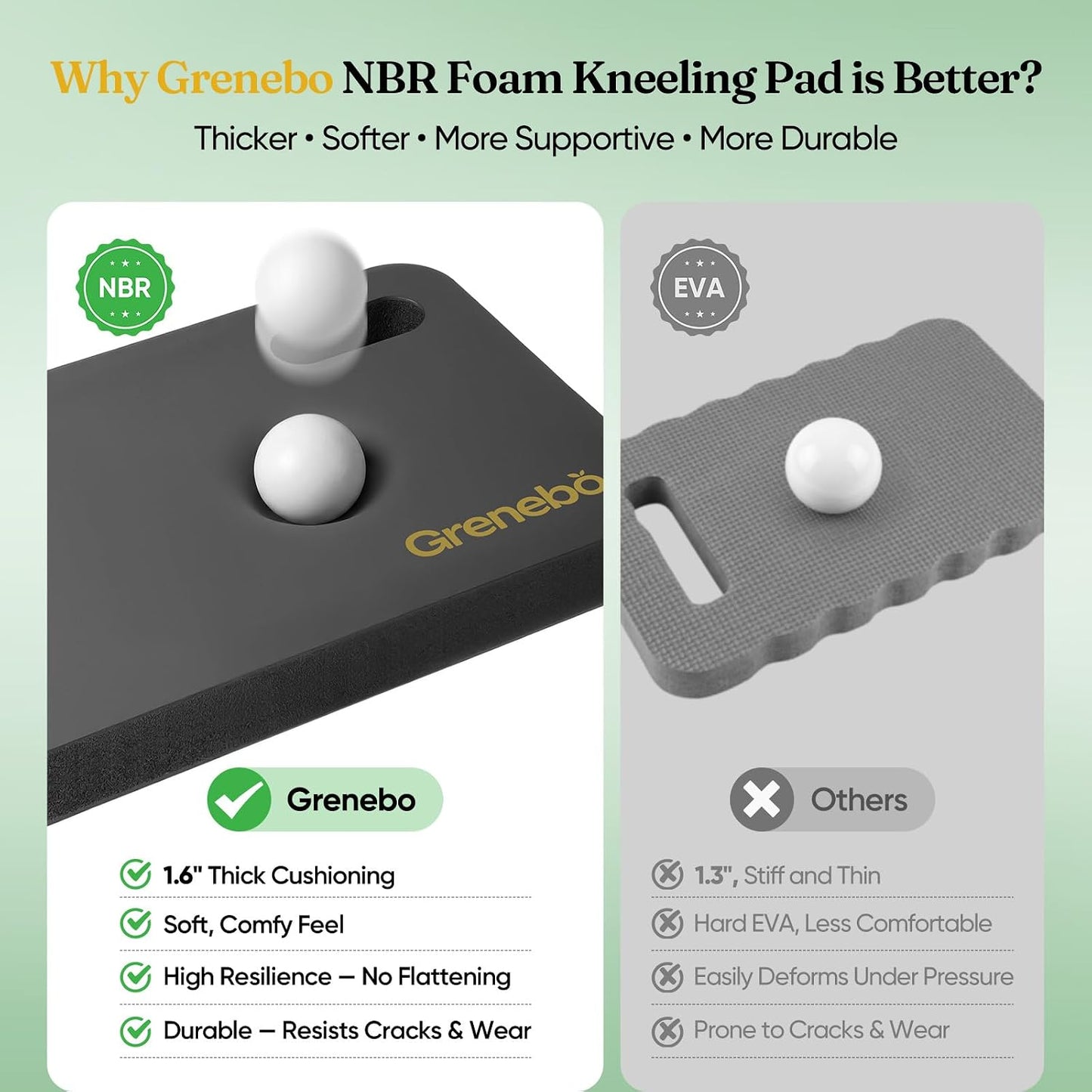 Grenebo 2-Pack 1.6" Extra Thick NBR Foam Garden Kneeling Pads, Ultra Soft Cushion Kneeling Pads for Gardening, Gardening Kneeling Pad for Baby Bathing, Work, Exercise, 17.3×11×1.6 in, Black