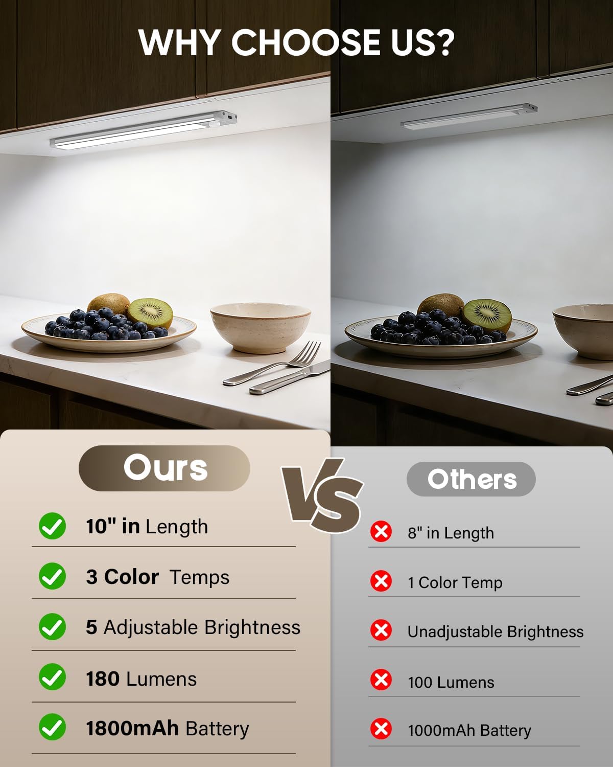 MCGOR 10inch Under Cabinet Lighting, Wireless Motion Sensor Light