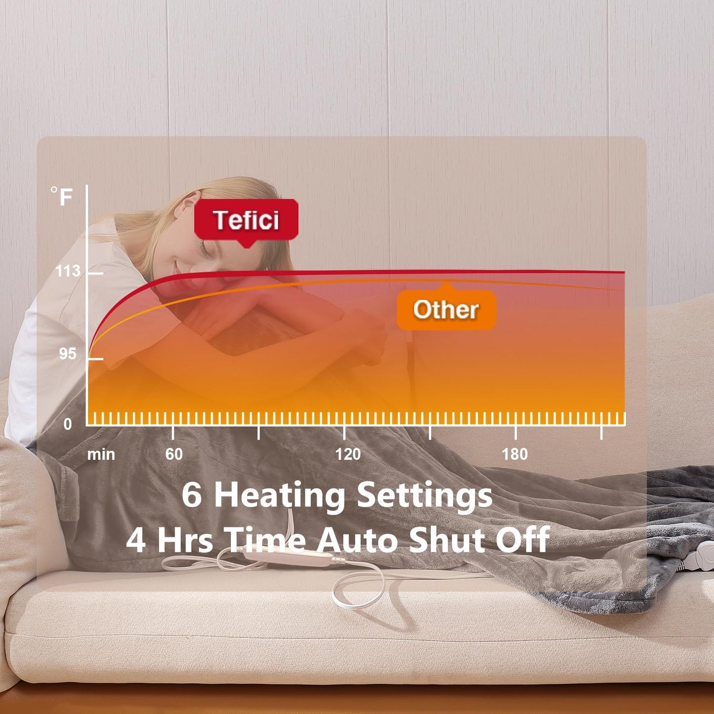 Tefici Heated Blanket Throw 50"x60", Ultra Soft 2-Layer Flannel Electric Blanket, for Home Office Sofa,3 Heat Settings, 4H Auto Off, ETL FCC Certified, Overheat Protection, Machine Washable, Camel