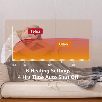Tefici Heated Blanket Throw 50"x60", Ultra Soft 2-Layer Flannel Electric Blanket, for Home Office Sofa,3 Heat Settings, 4H Auto Off, ETL FCC Certified, Overheat Protection, Machine Washable, Camel