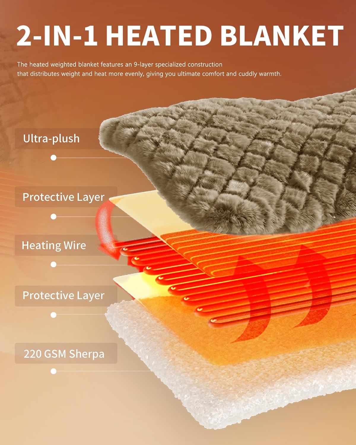 Homemate Electric Heated Blanket Twin - 62"x84" Heating Bed Blankets Throw with 10 Heating Levels 8 Hours Auto Off Fast Heating Over-Heated Protection Ultra Soft Warm Flannel ETL Certified Grey - Colors B