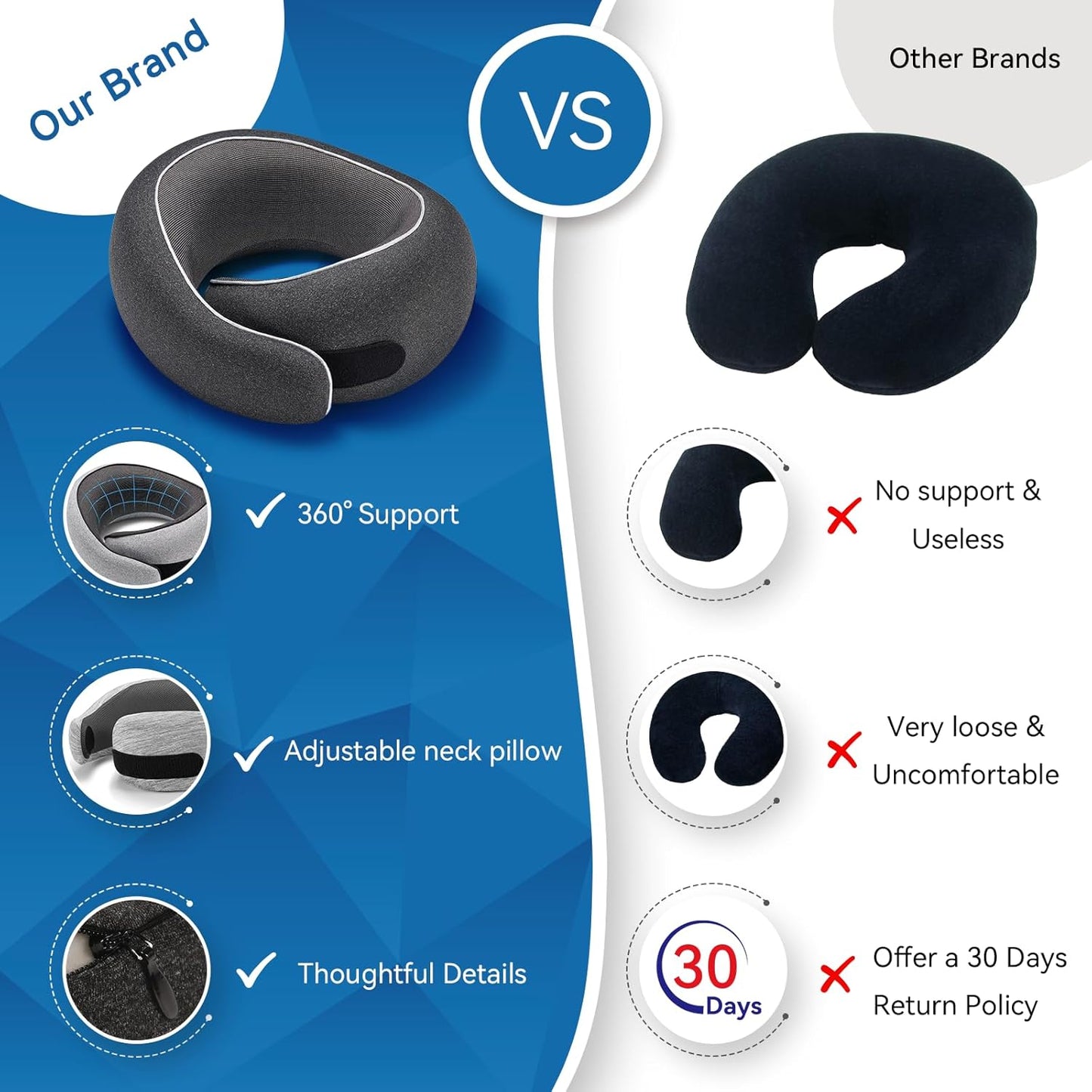 Travel Pillow, Memory Foam Neck Pillow with Ergonomic 360° Support, Travel Neck Pillow for Airplanes, Compact Design for Plane, Car & Office Travel Essentials, Max Black