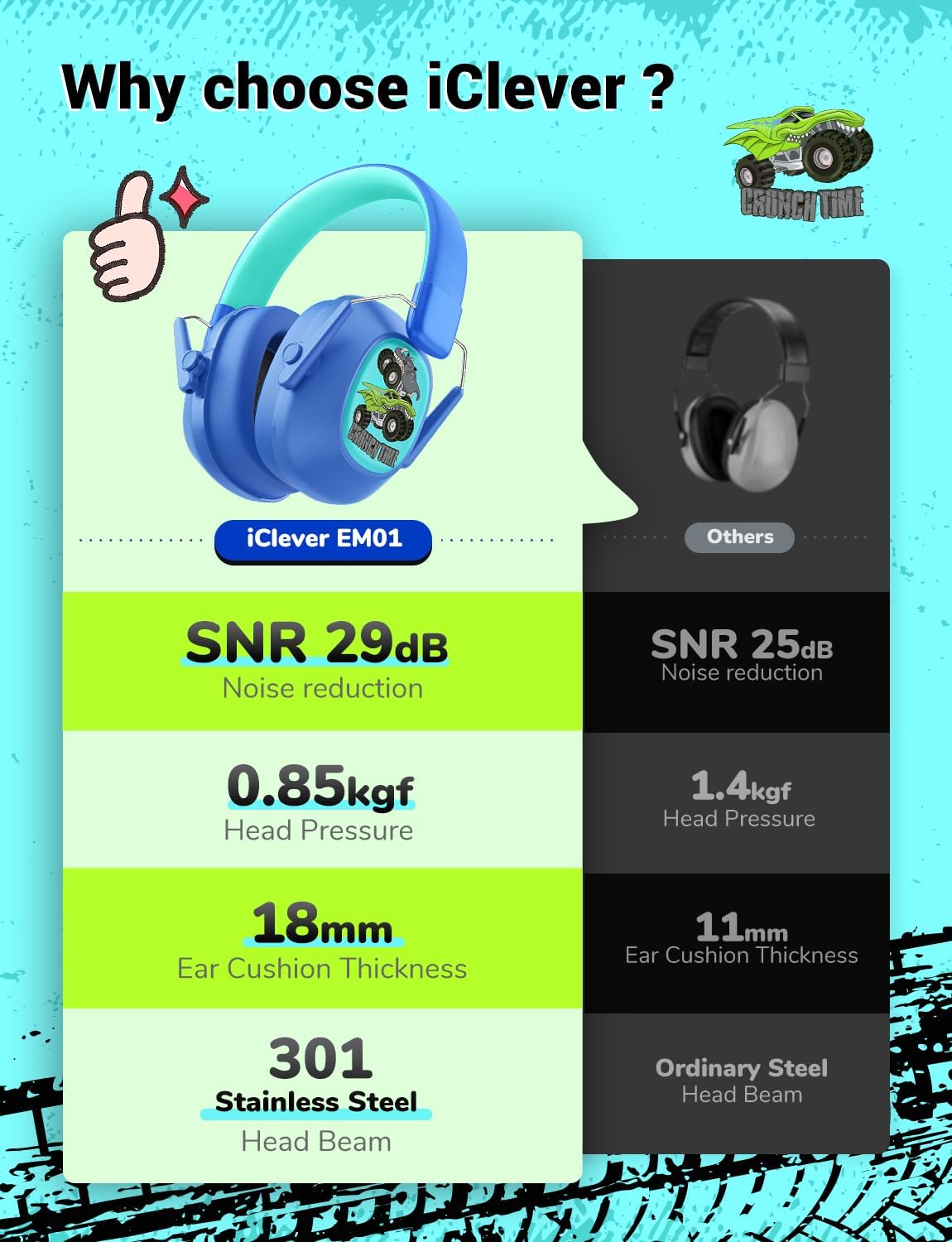 iClever Noise Cancelling Headphones for Kids Adults, SNR 29dB Safety Noise Reduction Ear Muffs for Autism Sensory &Concentration Aid, Ear Hearing Protection for Fireworks/Event/Monster Jam/Concert
