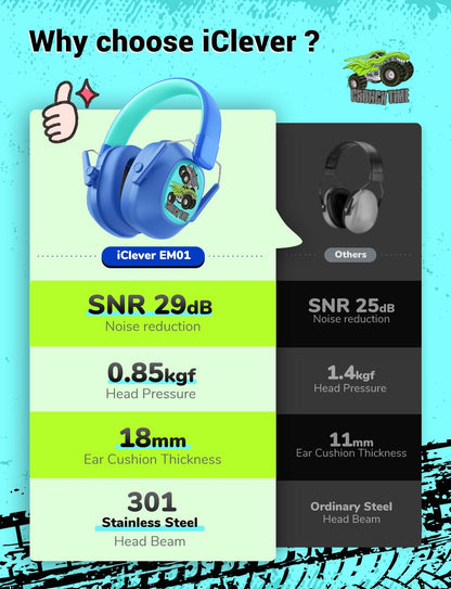 iClever Noise Cancelling Headphones for Kids Adults, SNR 29dB Safety Noise Reduction Ear Muffs for Autism Sensory &Concentration Aid, Ear Hearing Protection for Fireworks/Event/Monster Jam/Concert
