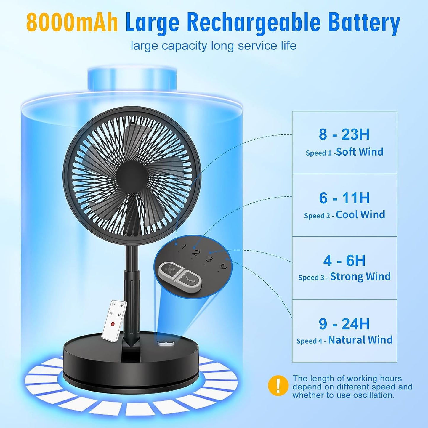 Portable Foldable Rechargeable Oscillating Fan - 8.6" 8000mah Battery Operated USB C Small Fan with Remote Quiet Table Desk Fan Folding Standing Pedestal Fan for Bedroom Rome Office Camping Travel