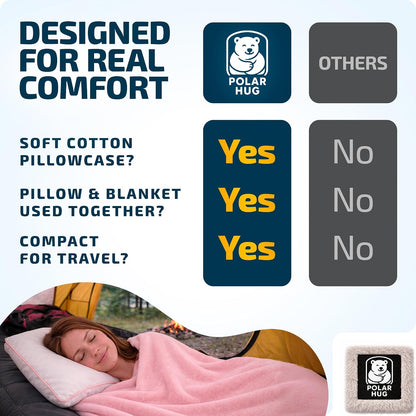 Travel Blanket Airplane Compact with Hoodie – 2in1 Airplane Travel Accessories from Plane Blanket to Travel Pillow with Luggage Strap, Soft Handle & Secure Pocket