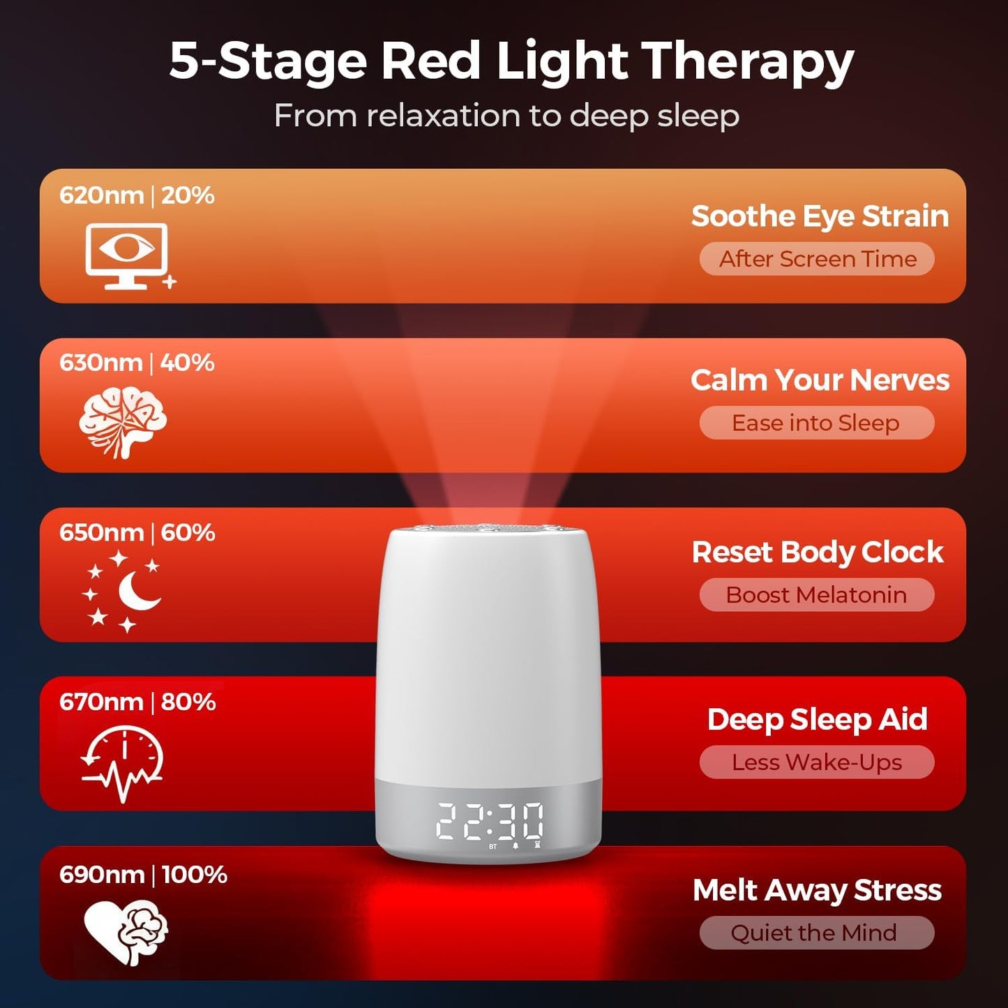 Smart Red Light Therapy Lamp & Sleep Sound Machine for Bedroom with Alarm Clock, 32 White Noises Sound Machine, Night Light with App Control, 5-Level Red Light (620–690nm), 2600mAh Battery（Large）