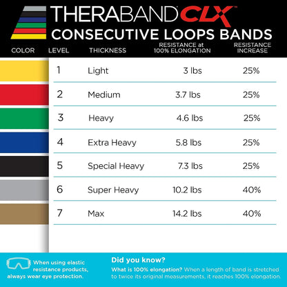 THERABAND CLX Resistance Band with Loops, Fitness Band for Home Exercise and Workouts