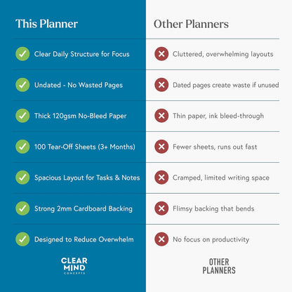 Daily Planner Desk Pad, Undated Tear Off To Do List Pad with Priorities and Notes, Thick 120gsm Paper, 100 Sheets, Small Desk Pad for Work Office, 5.6 x 8.3 Inches
