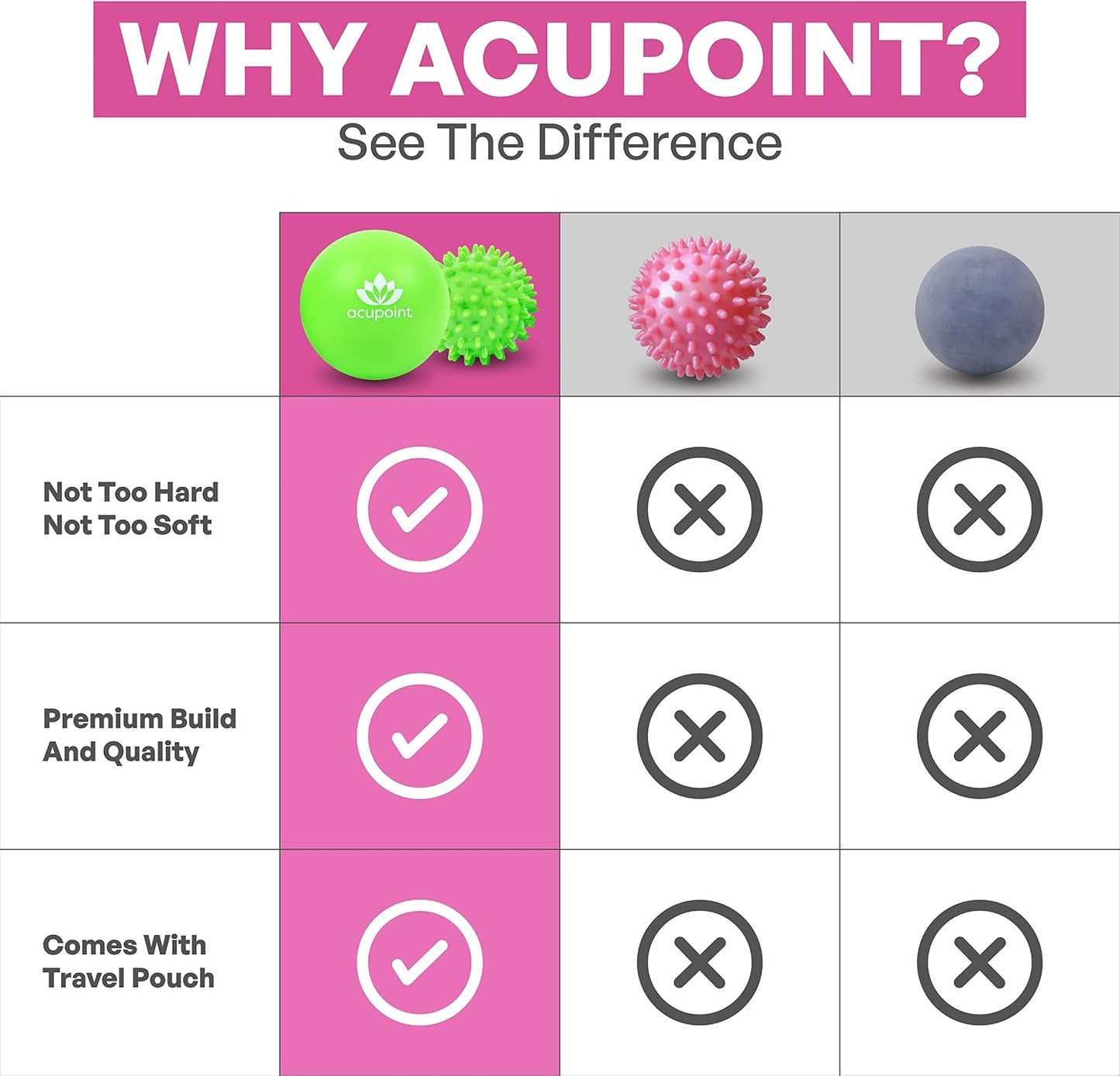 Acupoint Massage Therapy Ball Set of 2 - Myofascial Release, Trigger Point & Deep Tissue - Lacrosse Ball for Back, Neck, Foot and Plantar Fasciitis Relief