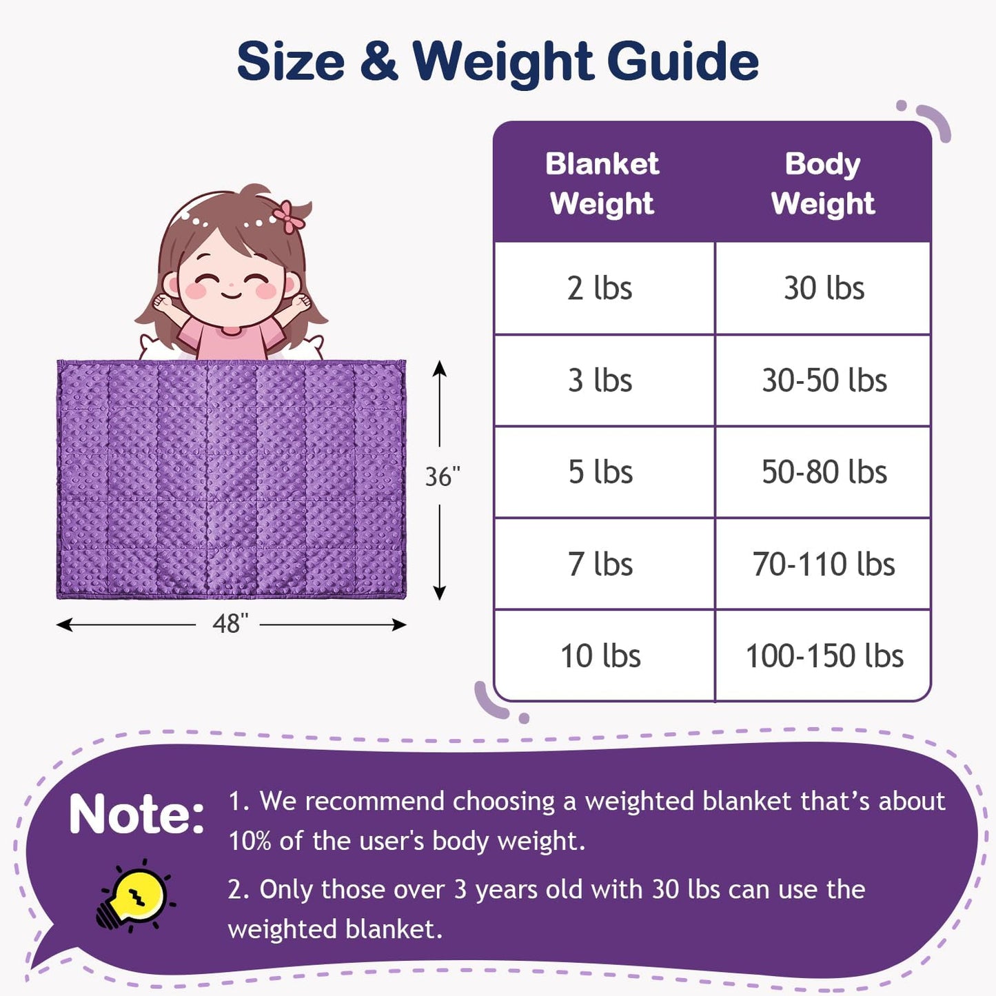 Kivik 2 lbs Weighted Lap Pad, Ultra Soft Minky Dotted Heavy Blankets Throw for Better Study Relaxing & Sleeping, Machine Washable, 20 x 30 Inches, Purple