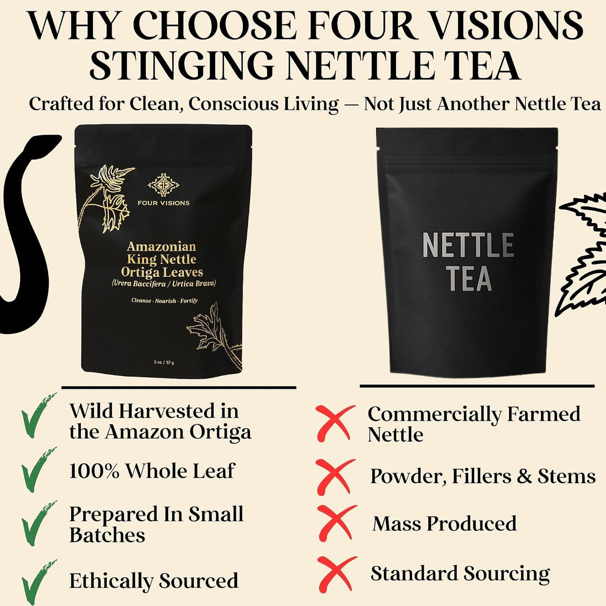 Stinging Nettle Tea Organic - Loose Leaf Nettle Tea - Ortiga Verde Organica