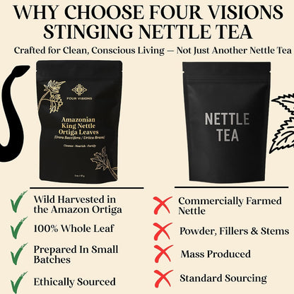 Stinging Nettle Tea Organic - Loose Leaf Nettle Tea - Ortiga Verde Organica