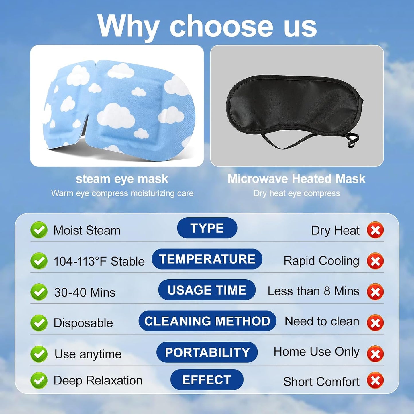 20 Packs Steam Eye Masks Disposable, Self Heating Heated Eye Mask Warm Compress for Sleep, Travel, Spa, Lint-Free Breathable Eye Masks for Women Men, Relaxation Gifts for Her Him (Unscented)