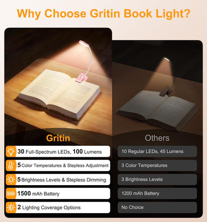 Gritin 2026 Gen 2 Book Light for Reading- 30 Eye Caring Full Spectrum LED