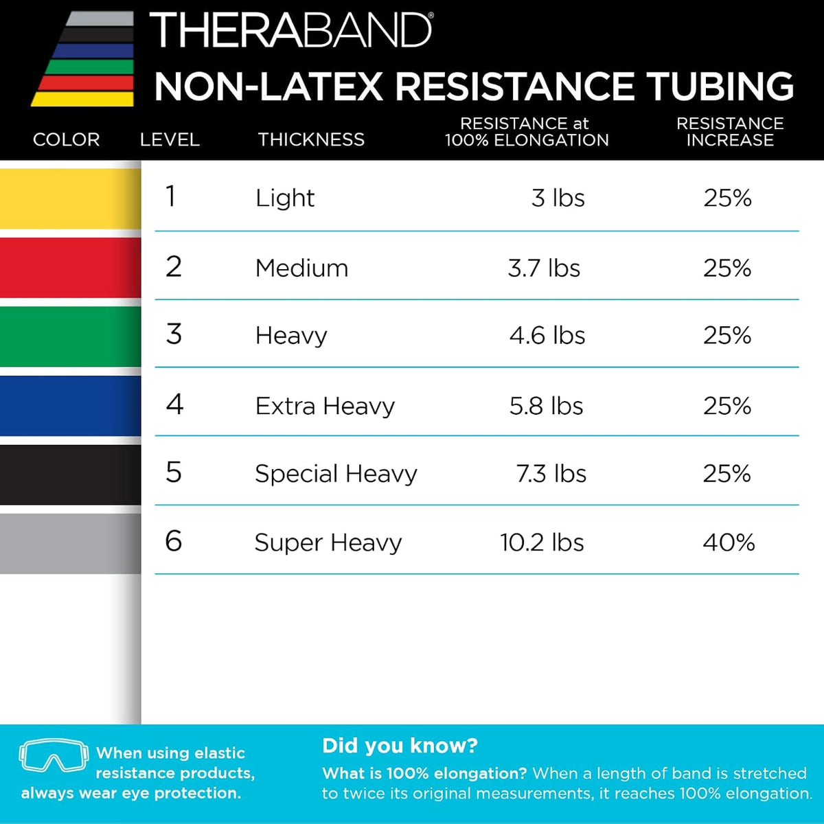 THERABAND Resistance Tubes, Band, Exercise, Set