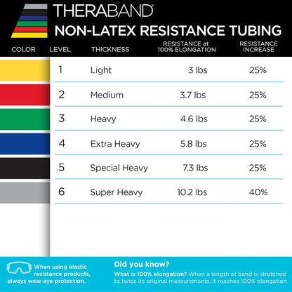 THERABAND Resistance Tubes, Band, Exercise, Set