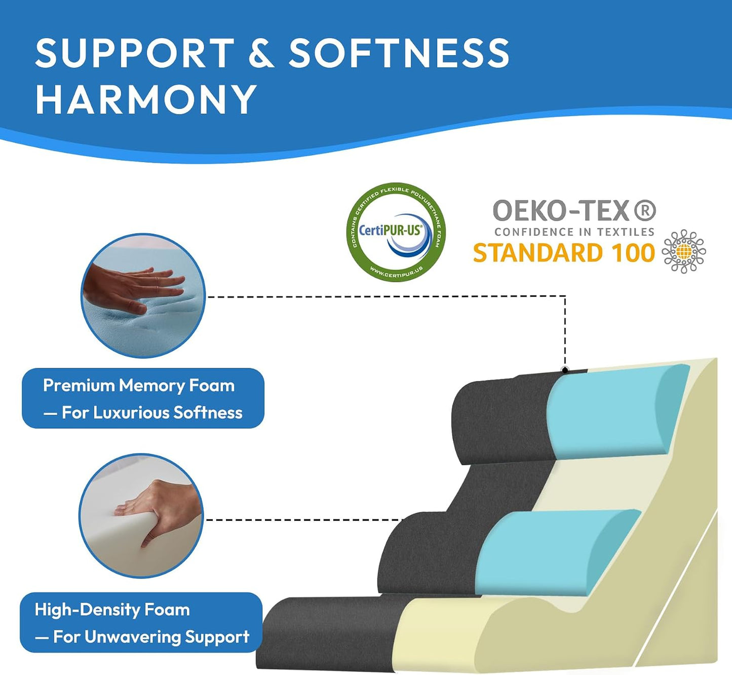Ahpmeoa 3PCS Wedge Pillow Set for After Surgery, Back Pillow for Bed Sitting up, 10-in-1 Foam Wedge Pillow for Acid Reflux & Back Pain Relief, Post Surgery Pillow for GERD & Snoring, White