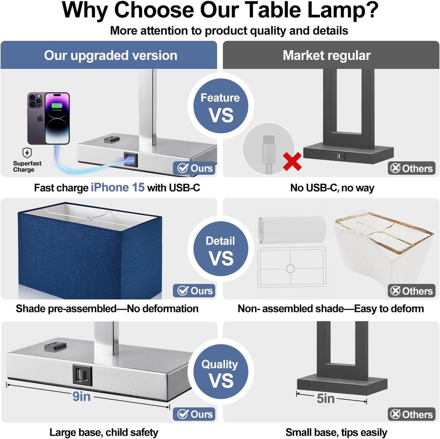 21" Touch Bedside lamps with 2 USB & AC Outlets, 3-Way Dimmable Bedside Table Lamps Set of 2 for Bedroom Living Room Office Reading, Gray Shade Lamps for Night Stands, 5000K LED Bulbs Included