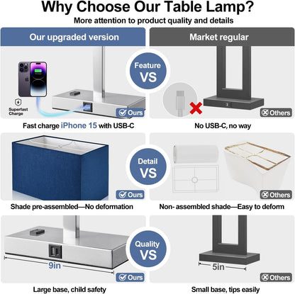 21" Touch Bedside lamps with 2 USB & AC Outlets, 3-Way Dimmable Bedside Table Lamps Set of 2 for Bedroom Living Room Office Reading, Gray Shade Lamps for Night Stands, 5000K LED Bulbs Included