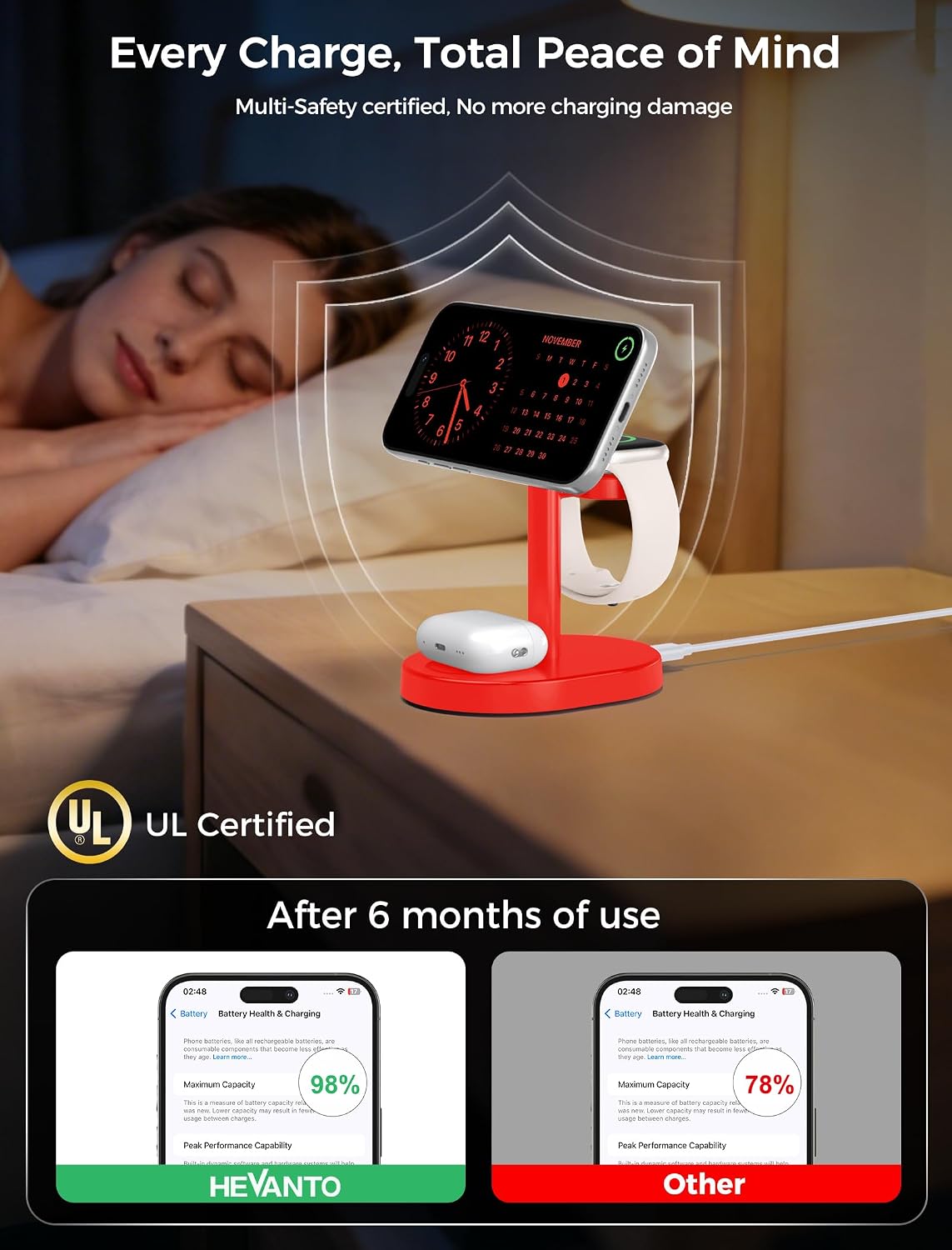 Mag-Safe Charger 3 in 1 Charging Station for iPhone Apple Watch AirPods