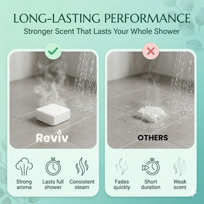REVIV Shower Steamers Aromatherapy – 15pc Eucalyptus & Mint Shower Bombs