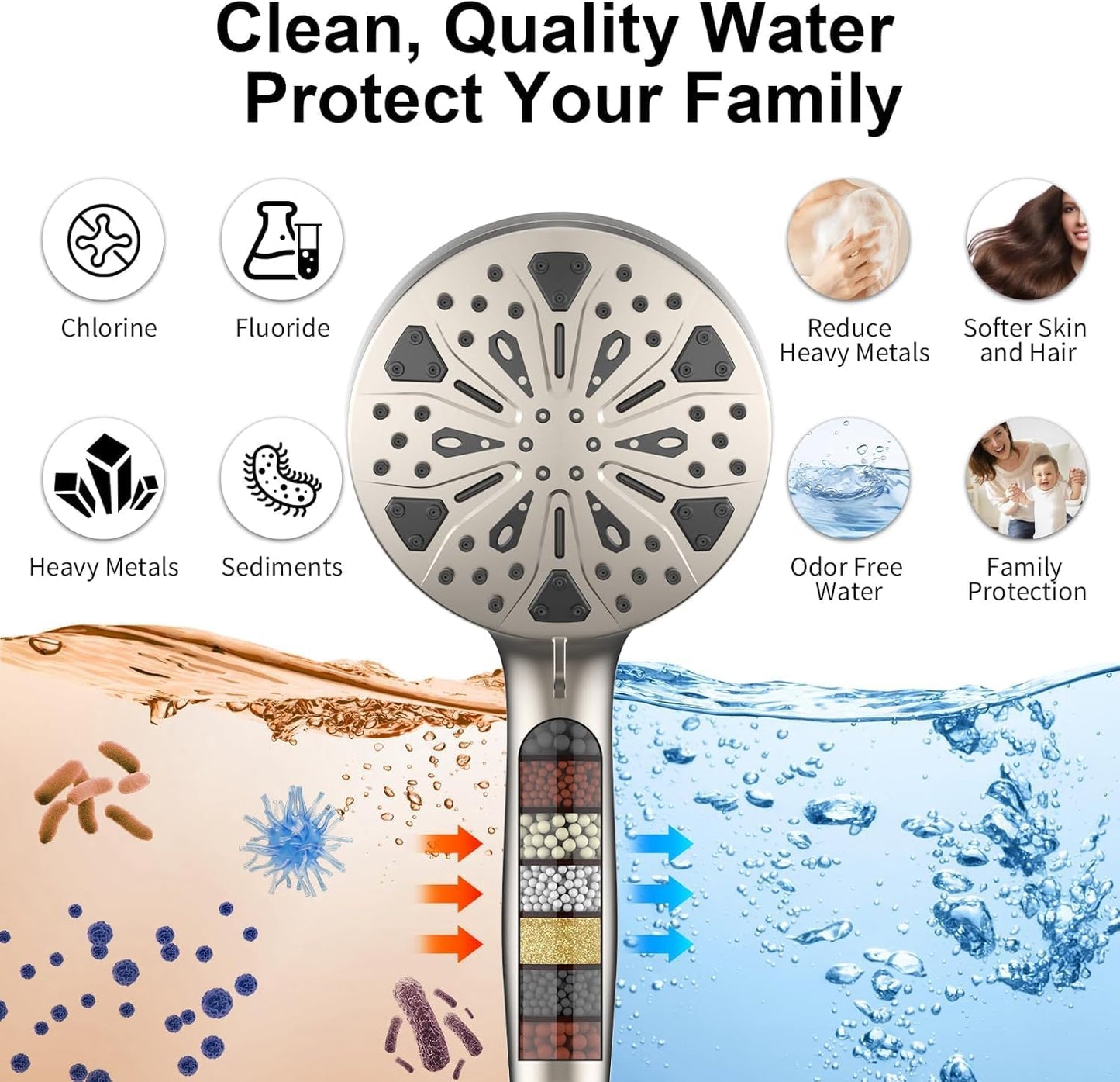 Rain Shower Head with filtered Handheld High Pressure rainfall Shower Heads with Handheld Spray Combo Adjustable one-piece stand daul shower head Built-in Magnetic Docking and Power Jets