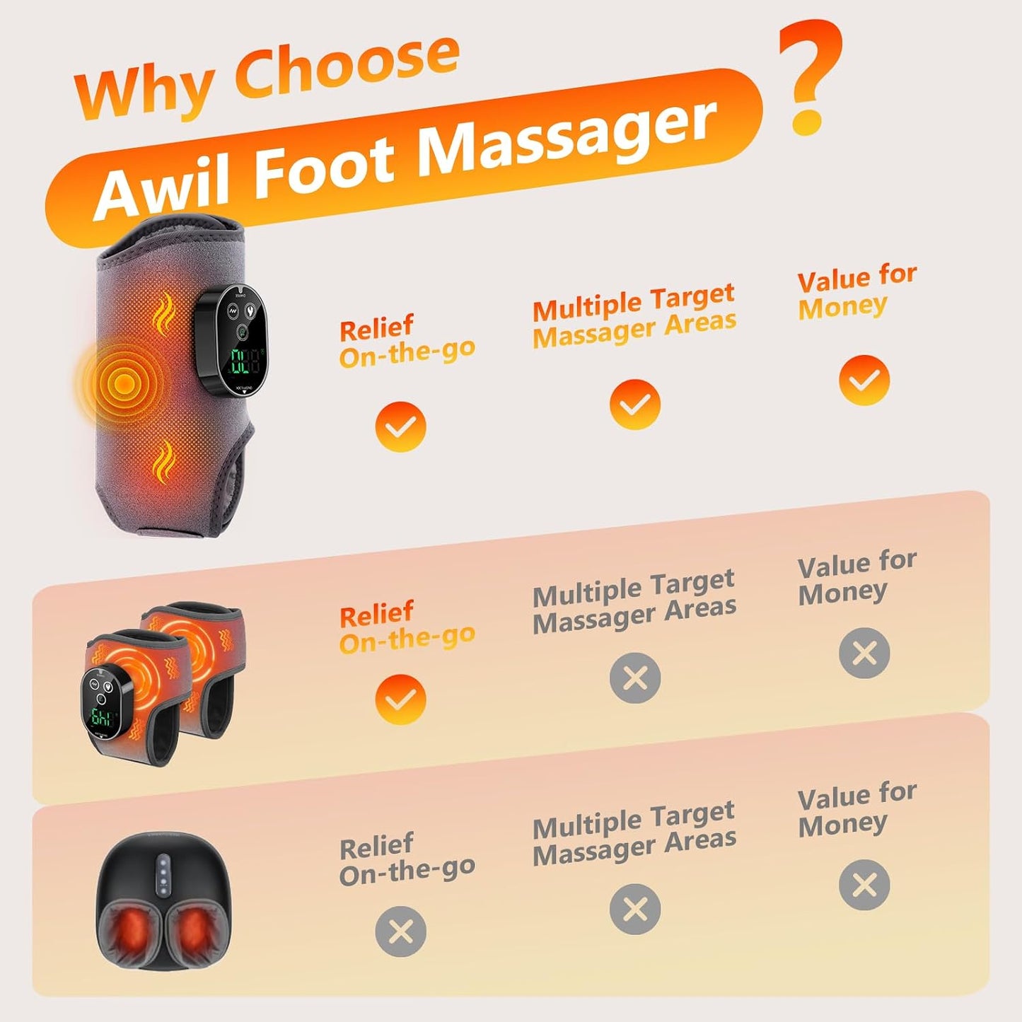 AWIL Rechargeable Ankle Foot Massager Wrap with Heat & Vibration, 6 Heating Levels & 3 Vibration Modes, Adjustable Wearable Massager for Foot Ankle Calf Wrist, Portable for Home Office Travel-1pcs