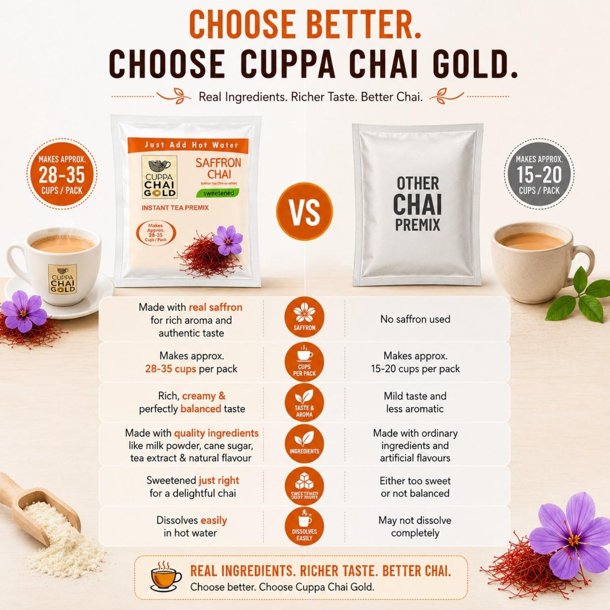 Chai Gold Instant Chai Tea Premix Powder - Sweetened Milk Tea Latte Mix for Home and Beverage Dispensers - [500g / 1.1 lb Bulk Bag] (Kadak)